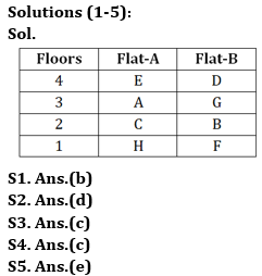 Reasoning Ability Quiz For Bank Foundation 2023 -11th April_3.1