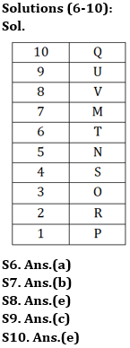 Reasoning Ability Quiz For Bank Foundation 2023 -11th April_4.1