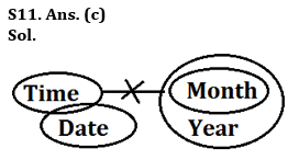 Reasoning Ability Quiz For Bank Foundation 2023 -11th April_5.1