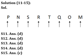 Reasoning Quiz For RBI Grade B Phase 1 2023 -12th April_5.1