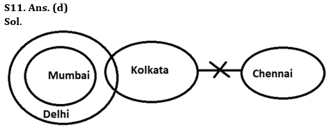 Reasoning Ability Quiz For LIC ADO Mains 2023 -12th April_5.1