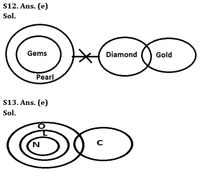 Reasoning Ability Quiz For LIC ADO Mains 2023 -12th April_6.1