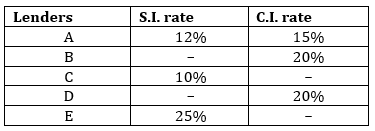 Quantitative Aptitude Quiz For LIC ADO Mains 2023- 12th April_3.1