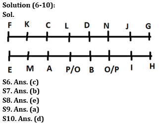 Reasoning Ability Quiz For LIC ADO Mains 2023 -13th April_5.1