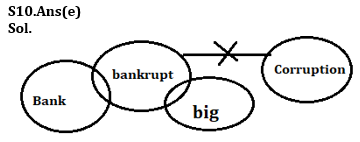 Reasoning Ability Quiz For IDBI AM/ Bank of India PO 2023 -13th April_5.1