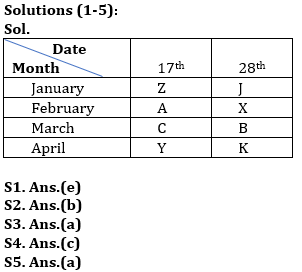 Reasoning Quiz For Bank of Baroda AO 2023-14th April_3.1