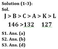 Reasoning Quiz For Bank Foundation 2023 -20th November |_3.1