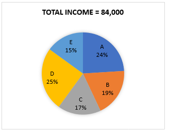 Quantitative Aptitude Quiz For LIC ADO Mains 2023- 15th April |_3.1