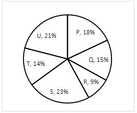 Quantitative Aptitude Quiz For LIC ADO Mains 2023- 15th April |_5.1