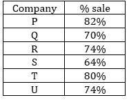 Quantitative Aptitude Quiz For LIC ADO Mains 2023- 15th April |_6.1