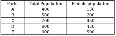 Quantitative Aptitude Quiz For RBI Grade B Phase 1 2023 -15th April |_3.1