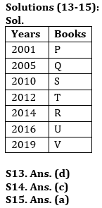 Reasoning Ability Quiz For LIC ADO Mains 2023 -16th April_5.1