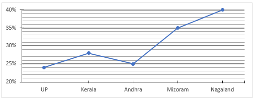 Quantitative Aptitude Quiz For Bank Foundation 2023 -16th April_5.1