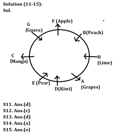 Reasoning Ability Quiz For LIC ADO Mains 2023 -17th April_5.1