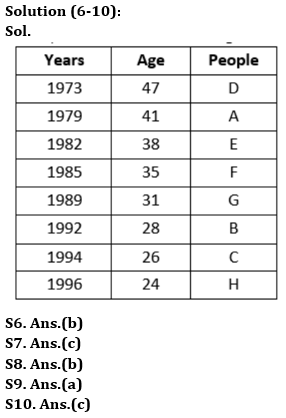 Reasoning Quiz For RBI Grade B Phase 1 2023 -17th April_4.1