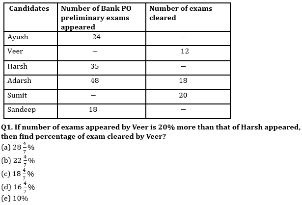 Quantitative Aptitude Quiz For RBI Grade B Phase 1 2023 -17th April_3.1