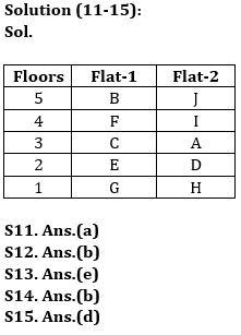 Reasoning Ability Quiz For LIC ADO Mains 2023 -18th April_5.1