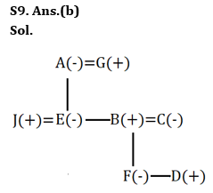 Reasoning Quizzes Quiz For IRDA AM 2023- 18th April_7.1