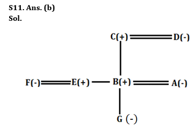 Reasoning Quizzes Quiz For IRDA AM 2023- 18th April_9.1