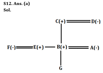 Reasoning Quizzes Quiz For IRDA AM 2023- 18th April_10.1