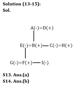 Reasoning Quizzes Quiz For IRDA AM 2023- 18th April_11.1