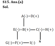 Reasoning Quizzes Quiz For IRDA AM 2023- 18th April_12.1