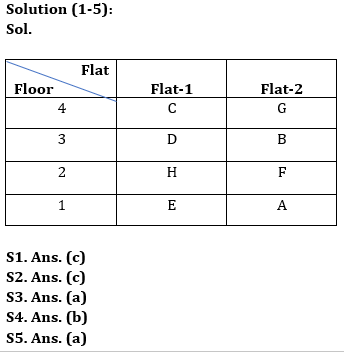 Reasoning Quiz For Bank Foundation 2023 -24th November |_3.1