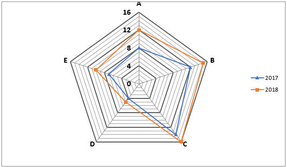 Quantitative Aptitude Quiz For Bank of Baroda AO 2023 -18th April_7.1