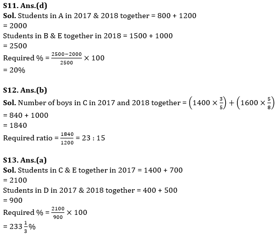 Quantitative Aptitude Quiz For Bank of Baroda AO 2023 -18th April_14.1