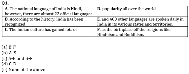 English Language Quiz For For RBI Grade B Phase 1 2023-19th April_3.1