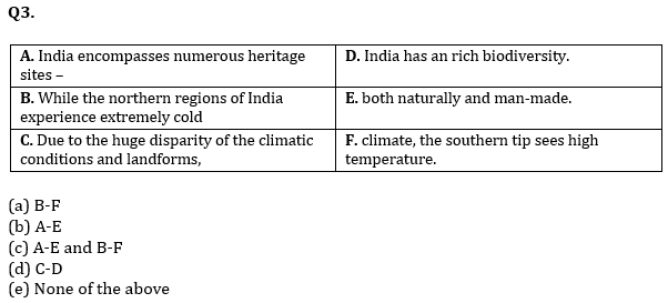 English Language Quiz For For RBI Grade B Phase 1 2023-19th April_5.1