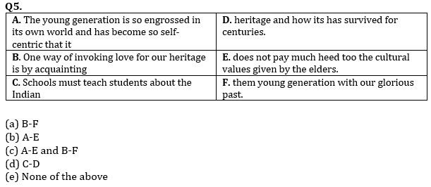 English Language Quiz For For RBI Grade B Phase 1 2023-19th April_7.1