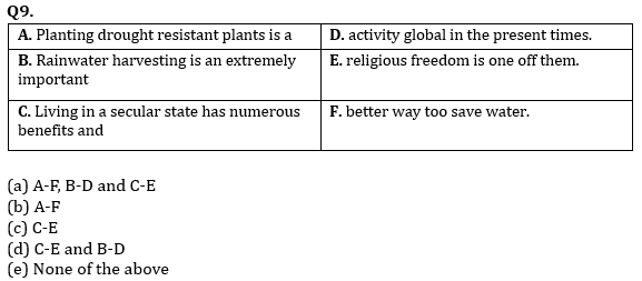 English Language Quiz For For RBI Grade B Phase 1 2023-19th April_11.1