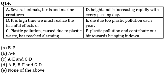 English Language Quiz For For RBI Grade B Phase 1 2023-19th April_16.1