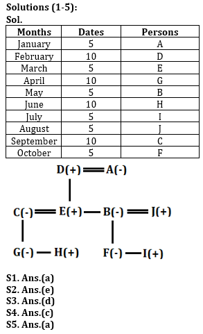 Reasoning Ability Quiz For LIC ADO Mains 2023 -19th April_3.1