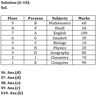 Reasoning Ability Quiz For LIC ADO Mains 2023 -19th April_4.1