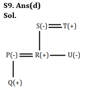 Reasoning Quiz For Bank of Baroda AO 2023-20th April_3.1