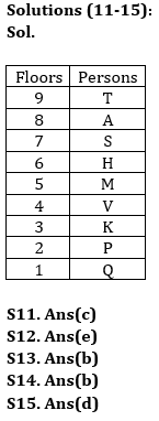 Reasoning Quiz For Bank of Baroda AO 2023-20th April_5.1