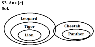 Reasoning Ability Quiz For LIC ADO Mains 2023 -20th April_4.1