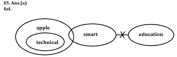 Reasoning Ability Quiz For LIC ADO Mains 2023 -20th April_6.1