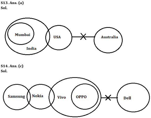 Reasoning Ability Quiz For LIC ADO Mains 2023 -20th April_13.1