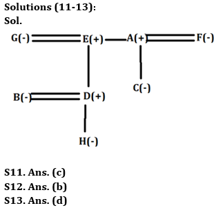 Reasoning Ability Quiz For Bank Foundation 2023 -21st April_5.1