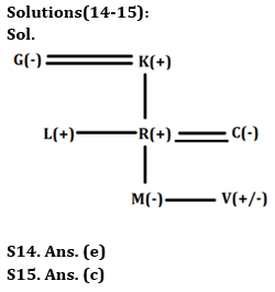 Reasoning Ability Quiz For Bank Foundation 2023 -21st April_6.1