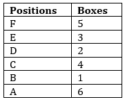 Reasoning Ability Quiz For LIC ADO Mains 2023 -21st April_5.1