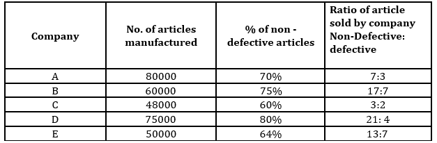 Quantitative Aptitude Quiz For IRDA AM 2023- 21st April_7.1