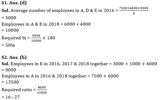 Quantitative Aptitude Quiz For IRDA AM 2023- 21st April_8.1