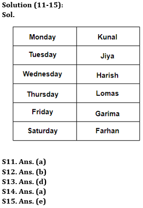 Reasoning Quiz For Bank of Baroda AO 2023-22nd April_5.1