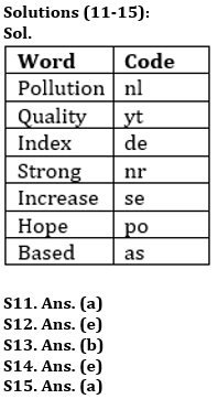 Reasoning Quizzes Quiz For IRDA AM 2023- 22nd April_7.1