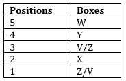 Reasoning Ability Quiz For LIC ADO Mains 2023 -22nd April_5.1