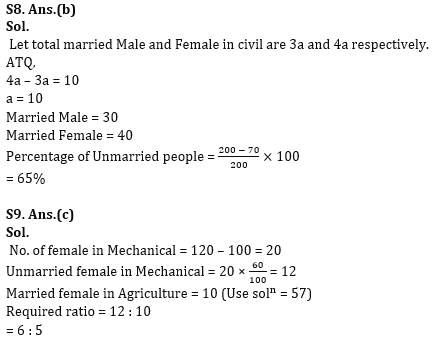 Quantitative Aptitude Quiz For LIC ADO Mains 2023- 22ndApril_15.1